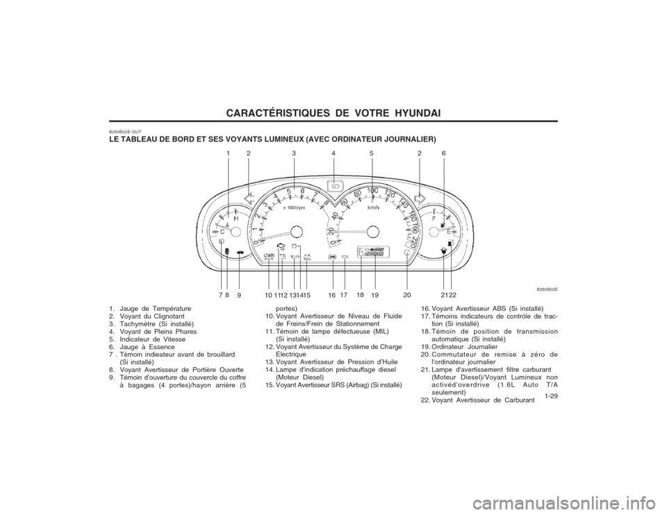 Hyundai Elantra 2003  Manuel du propriétaire (in French) CARACTÉRISTIQUES DE VOTRE HYUNDAI  1-29
B260B02E-GUT 
LE TABLEAU DE BORD ET SES VOYANTS LUMINEUX (AVEC ORDINATEUR JOURNALIER) 
1. Jauge de Température 
2. Voyant du Clignotant
3. Tachymètre (Si ins