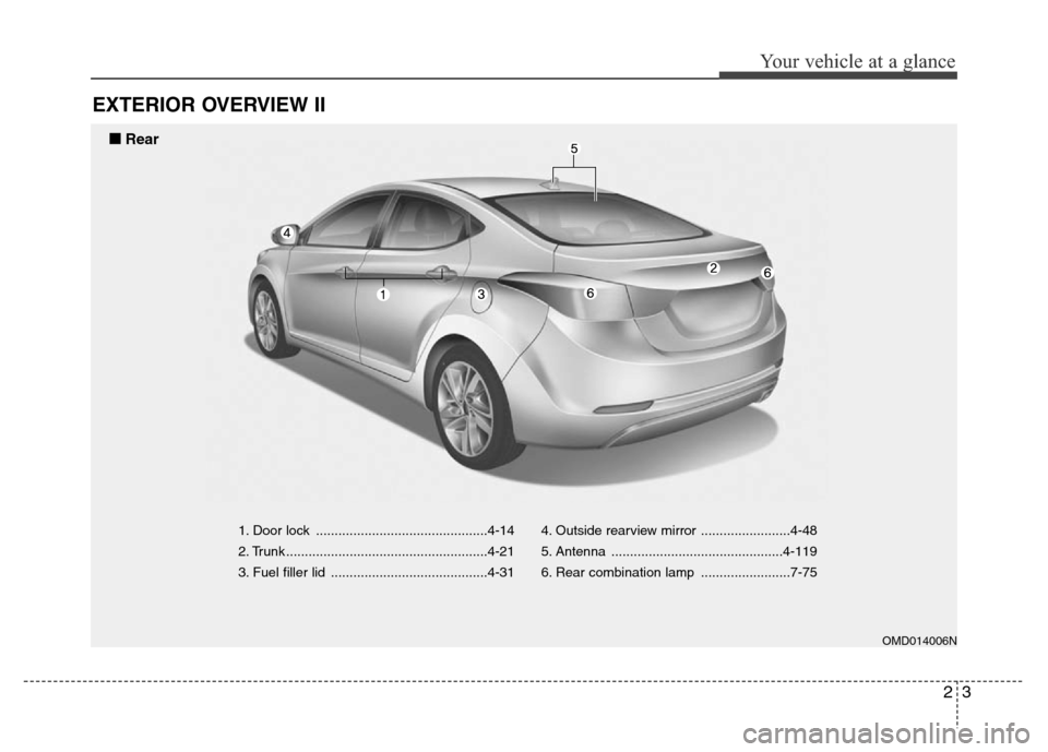 Hyundai Elantra Coupe 2016 User Guide 23
Your vehicle at a glance
EXTERIOR OVERVIEW II
1. Door lock ..............................................4-14
2. Trunk ......................................................4-21
3. Fuel filler lid 
