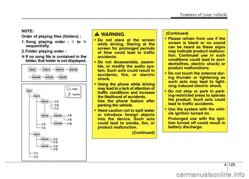 Hyundai Elantra Coupe 2016  Owners Manual 4125
Features of your vehicle
NOTE:
Order of playing files (folders) :
1. Song playing order : to 
sequentially.
2. Folder playing order :
❋If no song file is contained in the
folder, that folder is