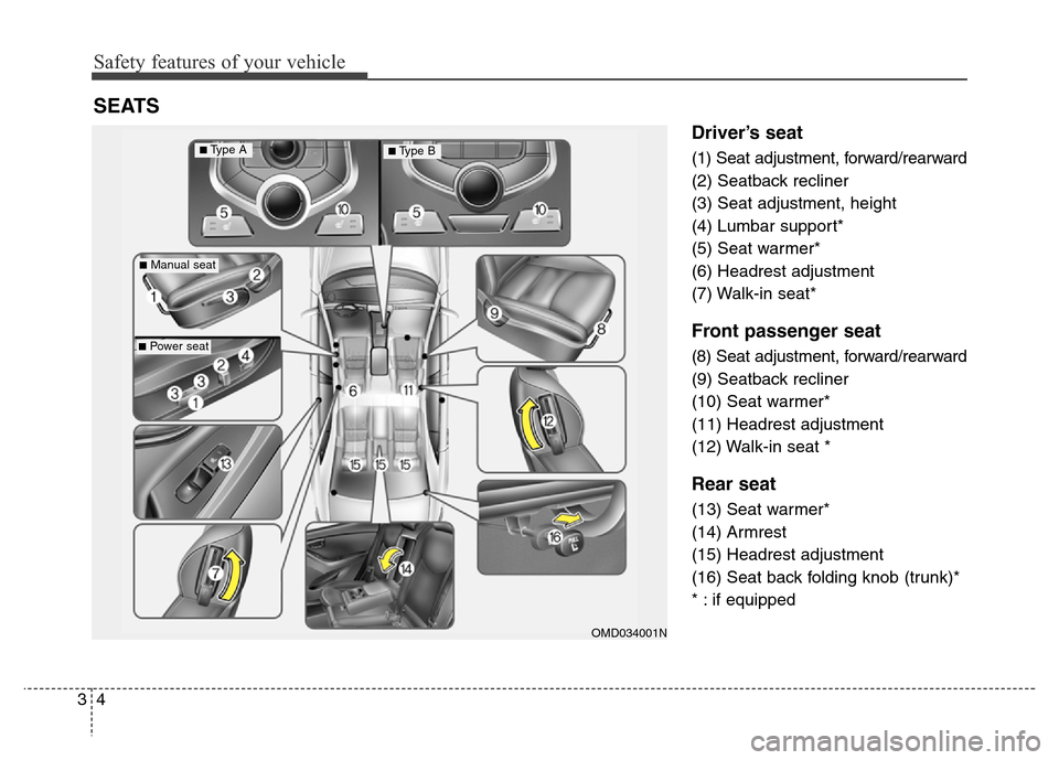 Hyundai Elantra Coupe 2016 Owners Guide SEATS Safety features of your vehicle
4 3
Driver’s seat
(1) Seat adjustment, forward/rearward
(2) Seatback recliner
(3) Seat adjustment, height
(4) Lumbar support*
(5) Seat warmer*
(6) Headrest adju