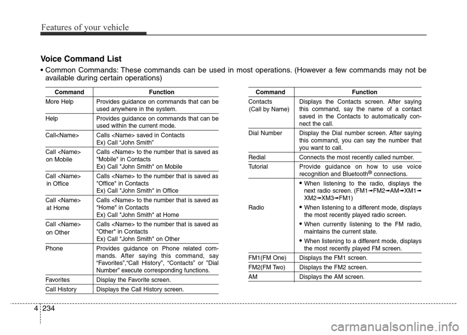 Hyundai Elantra Coupe 2016 Owners Manual Command Function
More Help Provides guidance on commands that can be
used anywhere in the system.
Help Provides guidance on commands that can be
used within the current mode.
Call<Name> Calls <Name> Hyundai Elantra Coupe 2016 Owners Manual Command Function
More Help Provides guidance on commands that can be
used anywhere in the system.
Help Provides guidance on commands that can be
used within the current mode.
Call<Name> Calls <Name>