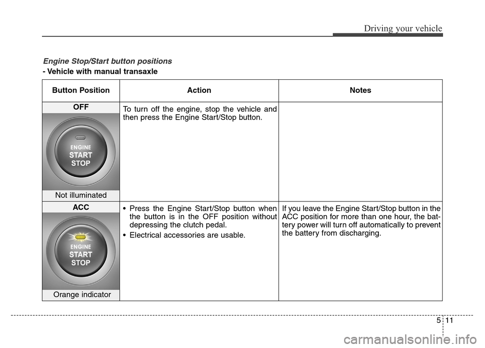 Hyundai Elantra Coupe 2016  Owners Manual 511
Driving your vehicle
Engine Stop/Start button positions 
- Vehicle with manual transaxle
Button Position Action Notes
OFF
To turn off the engine, stop the vehicle and
then press the Engine Start/S