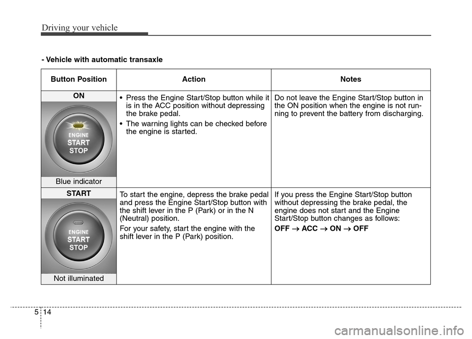 Hyundai Elantra Coupe 2016  Owners Manual Driving your vehicle
14 5
- Vehicle with automatic transaxle
Button Position Action Notes
ON 
• Press the Engine Start/Stop button while it
is in the ACC position without depressing
the brake pedal.