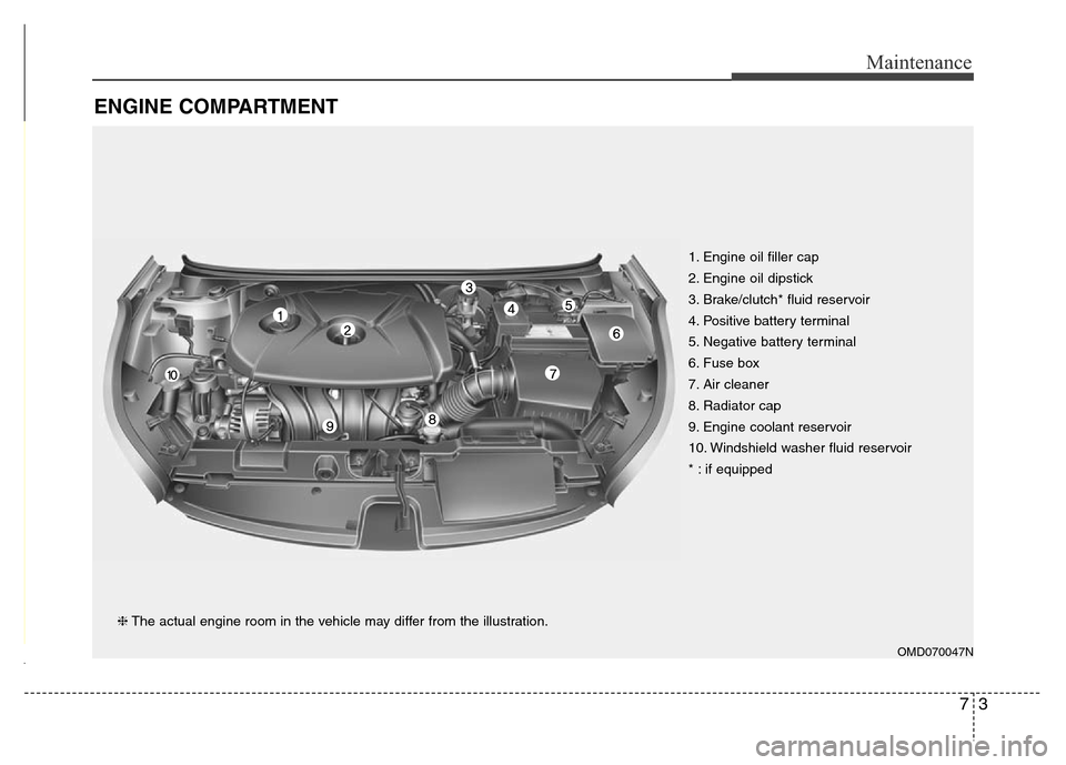 Hyundai Elantra Coupe 2016  Owners Manual 73
Maintenance
ENGINE COMPARTMENT 
OMD070047N
❈The actual engine room in the vehicle may differ from the illustration.1. Engine oil filler cap
2. Engine oil dipstick
3. Brake/clutch* fluid reservoir