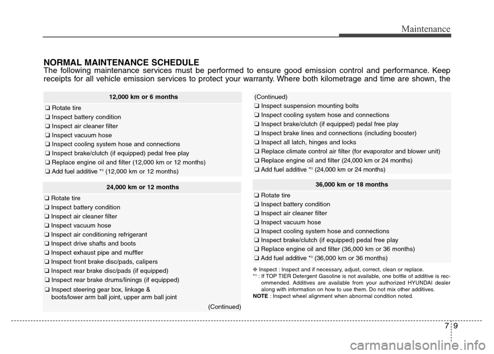 Hyundai Elantra Coupe 2016  Owners Manual 79
Maintenance
NORMAL MAINTENANCE SCHEDULEThe following maintenance services must be performed to ensure good emission control and performance. Keep
receipts for all vehicle emission services to prote