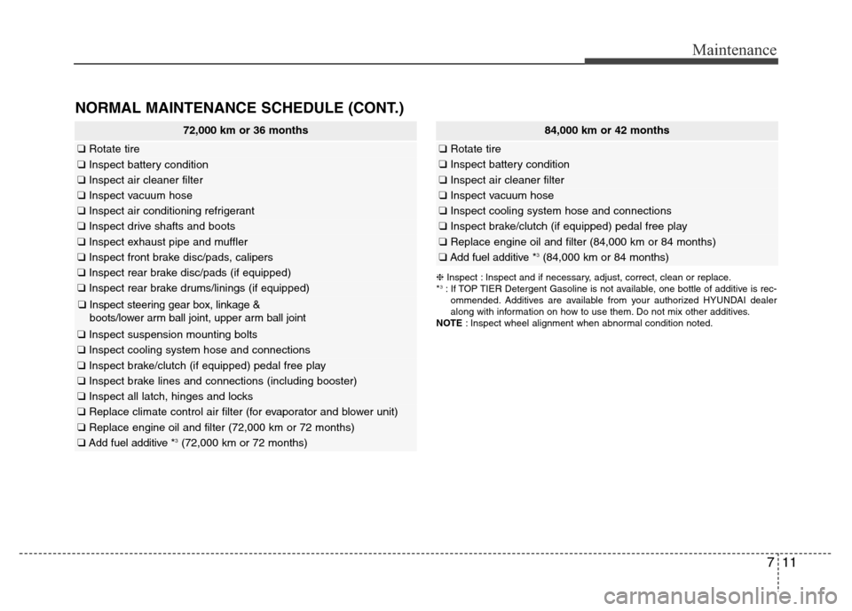 Hyundai Elantra Coupe 2016  Owners Manual 711
Maintenance
72,000 km or 36 months
❑Rotate tire
❑Inspect battery condition
❑Inspect air cleaner filter
❑Inspect vacuum hose
❑Inspect air conditioning refrigerant
❑Inspect drive shafts 