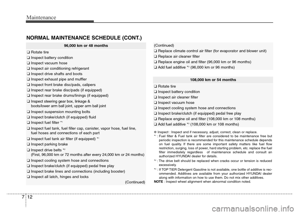 Hyundai Elantra Coupe 2016  Owners Manual Maintenance
12 7
NORMAL MAINTENANCE SCHEDULE (CONT.)
❈Inspect : Inspect and if necessary, adjust, correct, clean or replace.
*1: Fuel filter & Fuel tank air filter are considered to be maintenance f