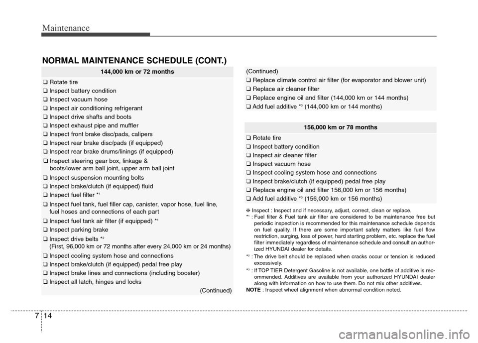 Hyundai Elantra Coupe 2016 Owners Manual Maintenance
14 7
NORMAL MAINTENANCE SCHEDULE (CONT.)
156,000 km or 78 months
❑Rotate tire
❑Inspect battery condition
❑Inspect air cleaner filter
❑Inspect vacuum hose
❑Inspect cooling system Hyundai Elantra Coupe 2016 Owners Manual Maintenance
14 7
NORMAL MAINTENANCE SCHEDULE (CONT.)
156,000 km or 78 months
❑Rotate tire
❑Inspect battery condition
❑Inspect air cleaner filter
❑Inspect vacuum hose
❑Inspect cooling system