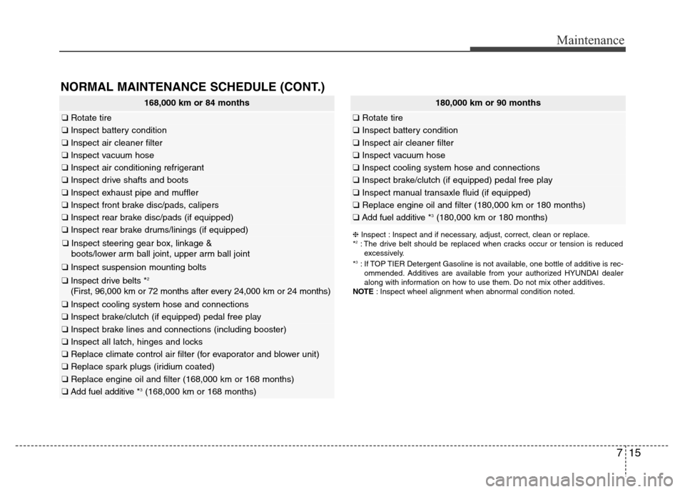 Hyundai Elantra Coupe 2016 Owners Manual 715
Maintenance
NORMAL MAINTENANCE SCHEDULE (CONT.)
168,000 km or 84 months
❑Rotate tire
❑Inspect battery condition
❑Inspect air cleaner filter
❑Inspect vacuum hose
❑Inspect air conditioning Hyundai Elantra Coupe 2016 Owners Manual 715
Maintenance
NORMAL MAINTENANCE SCHEDULE (CONT.)
168,000 km or 84 months
❑Rotate tire
❑Inspect battery condition
❑Inspect air cleaner filter
❑Inspect vacuum hose
❑Inspect air conditioning