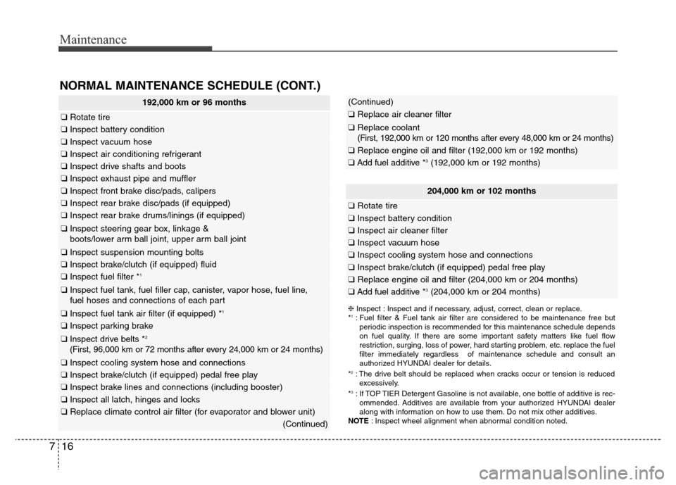 Hyundai Elantra Coupe 2016 Owners Manual Maintenance
16 7
NORMAL MAINTENANCE SCHEDULE (CONT.)
192,000 km or 96 months
❑Rotate tire
❑Inspect battery condition
❑Inspect vacuum hose
❑Inspect air conditioning refrigerant
❑Inspect drive Hyundai Elantra Coupe 2016 Owners Manual Maintenance
16 7
NORMAL MAINTENANCE SCHEDULE (CONT.)
192,000 km or 96 months
❑Rotate tire
❑Inspect battery condition
❑Inspect vacuum hose
❑Inspect air conditioning refrigerant
❑Inspect drive
