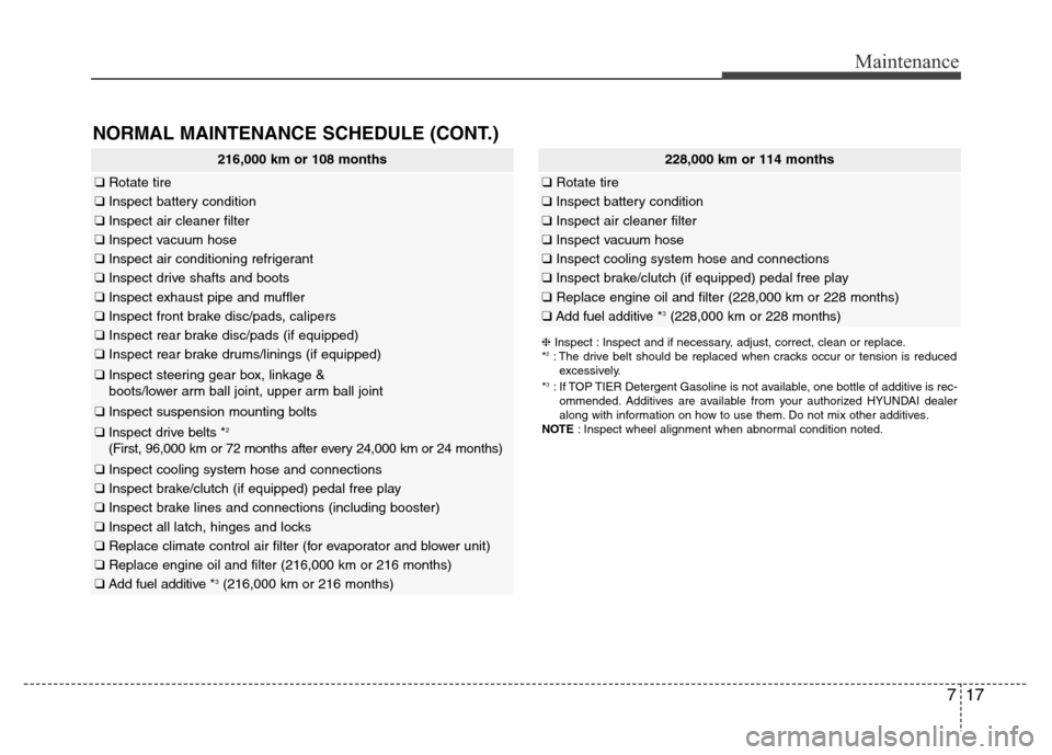 Hyundai Elantra Coupe 2016 Owners Manual 717
Maintenance
NORMAL MAINTENANCE SCHEDULE (CONT.)
216,000 km or 108 months
❑Rotate tire
❑Inspect battery condition
❑Inspect air cleaner filter
❑Inspect vacuum hose
❑Inspect air conditionin Hyundai Elantra Coupe 2016 Owners Manual 717
Maintenance
NORMAL MAINTENANCE SCHEDULE (CONT.)
216,000 km or 108 months
❑Rotate tire
❑Inspect battery condition
❑Inspect air cleaner filter
❑Inspect vacuum hose
❑Inspect air conditionin