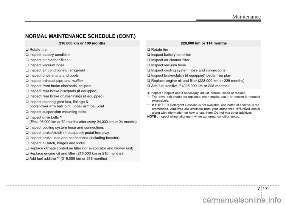 Hyundai Elantra Coupe 2016  Owners Manual 717
Maintenance
NORMAL MAINTENANCE SCHEDULE (CONT.)
216,000 km or 108 months
❑Rotate tire
❑Inspect battery condition
❑Inspect air cleaner filter
❑Inspect vacuum hose
❑Inspect air conditionin