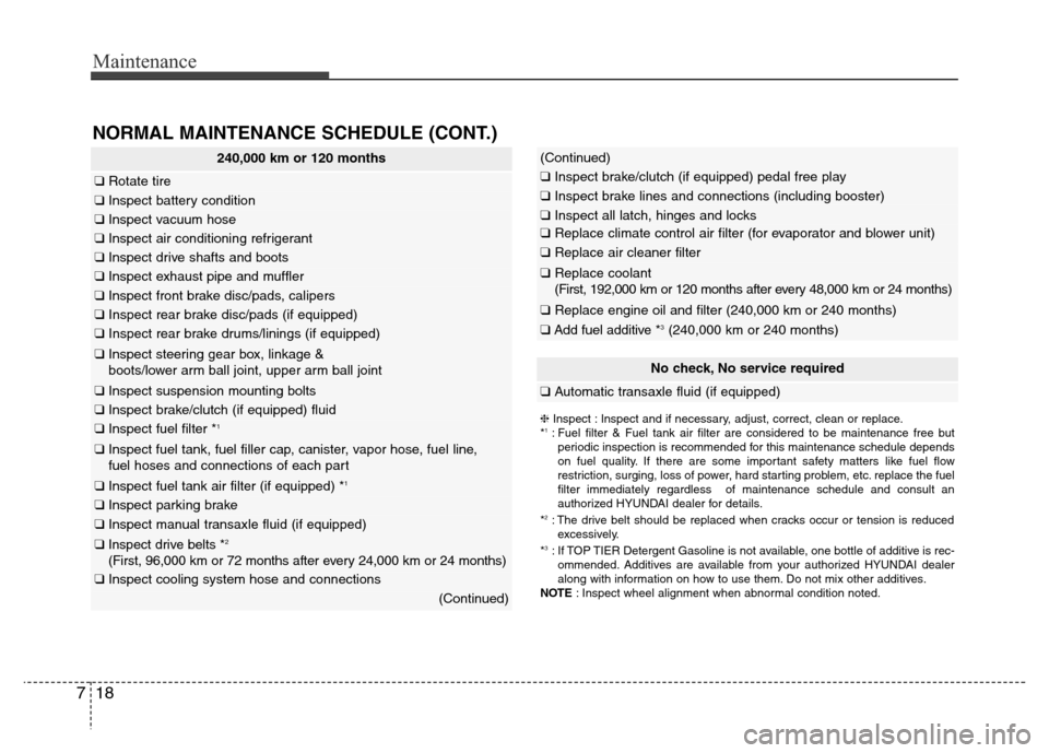 Hyundai Elantra Coupe 2016 Owners Manual Maintenance
18 7
240,000 km or 120 months
❑Rotate tire
❑Inspect battery condition
❑Inspect vacuum hose
❑Inspect air conditioning refrigerant
❑Inspect drive shafts and boots
❑Inspect exhaus Hyundai Elantra Coupe 2016 Owners Manual Maintenance
18 7
240,000 km or 120 months
❑Rotate tire
❑Inspect battery condition
❑Inspect vacuum hose
❑Inspect air conditioning refrigerant
❑Inspect drive shafts and boots
❑Inspect exhaus