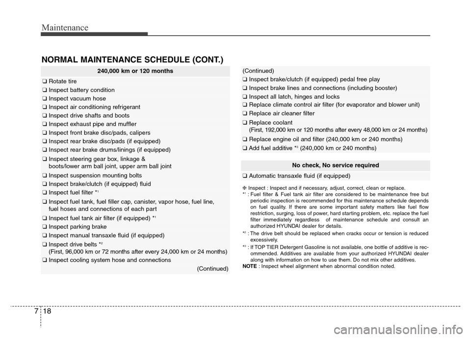 Hyundai Elantra Coupe 2016  Owners Manual Maintenance
18 7
240,000 km or 120 months
❑Rotate tire
❑Inspect battery condition
❑Inspect vacuum hose
❑Inspect air conditioning refrigerant
❑Inspect drive shafts and boots
❑Inspect exhaus