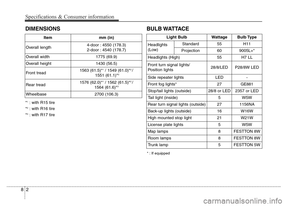 Hyundai Elantra Coupe 2016  Owners Manual Specifications & Consumer information
2 8
* : If equipped
Light BulbWattageBulb Type
Headlights
(Low)Standard55H11
Projection609005L+*
Headlights (High)55H7 LL
Front turn signal lights/
Position light