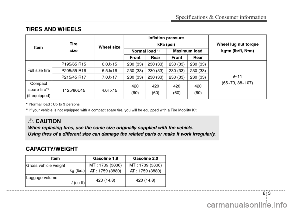 Hyundai Elantra Coupe 2016  Owners Manual 83
Specifications & Consumer information
TIRES AND WHEELS
*1Normal load : Up to 3 persons 
*2If your vehicle is not equipped with a compact spare tire, you will be equipped with a Tire Mobility Kit
In