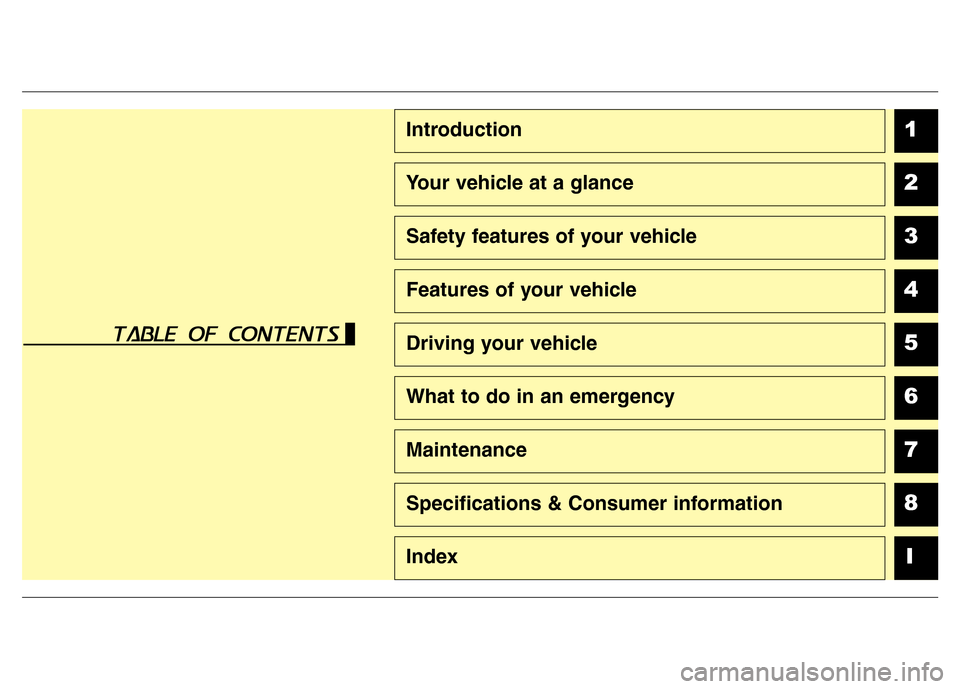 Hyundai Elantra Coupe 2016  Owners Manual 1
2
3
4
5
6
7
8
I
Introduction
Your vehicle at a glance
Safety features of your vehicle
Features of your vehicle
Driving your vehicle
What to do in an emergency
Maintenance
Specifications & Consumer i