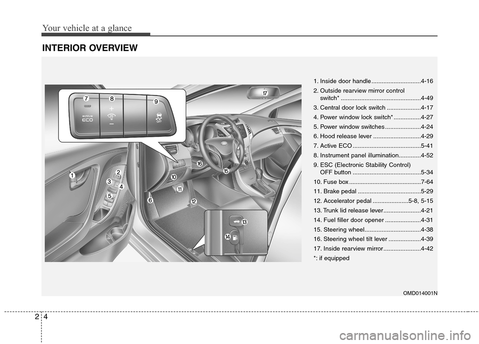 Hyundai Elantra Coupe 2014 User Guide Your vehicle at a glance
4 2
INTERIOR OVERVIEW
OMD014001N
1. Inside door handle .............................4-16
2. Outside rearview mirror control
switch* .......................................... Hyundai Elantra Coupe 2014 User Guide Your vehicle at a glance
4 2
INTERIOR OVERVIEW
OMD014001N
1. Inside door handle .............................4-16
2. Outside rearview mirror control
switch* ..........................................