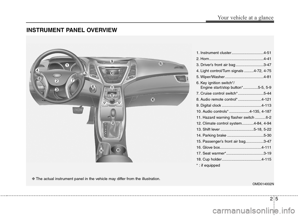Hyundai Elantra Coupe 2014 User Guide 25
Your vehicle at a glance
INSTRUMENT PANEL OVERVIEW
OMD014002N
1. Instrument cluster ..............................4-51
2. Horn...................................................4-41
3. Driver’s f Hyundai Elantra Coupe 2014 User Guide 25
Your vehicle at a glance
INSTRUMENT PANEL OVERVIEW
OMD014002N
1. Instrument cluster ..............................4-51
2. Horn...................................................4-41
3. Driver’s f