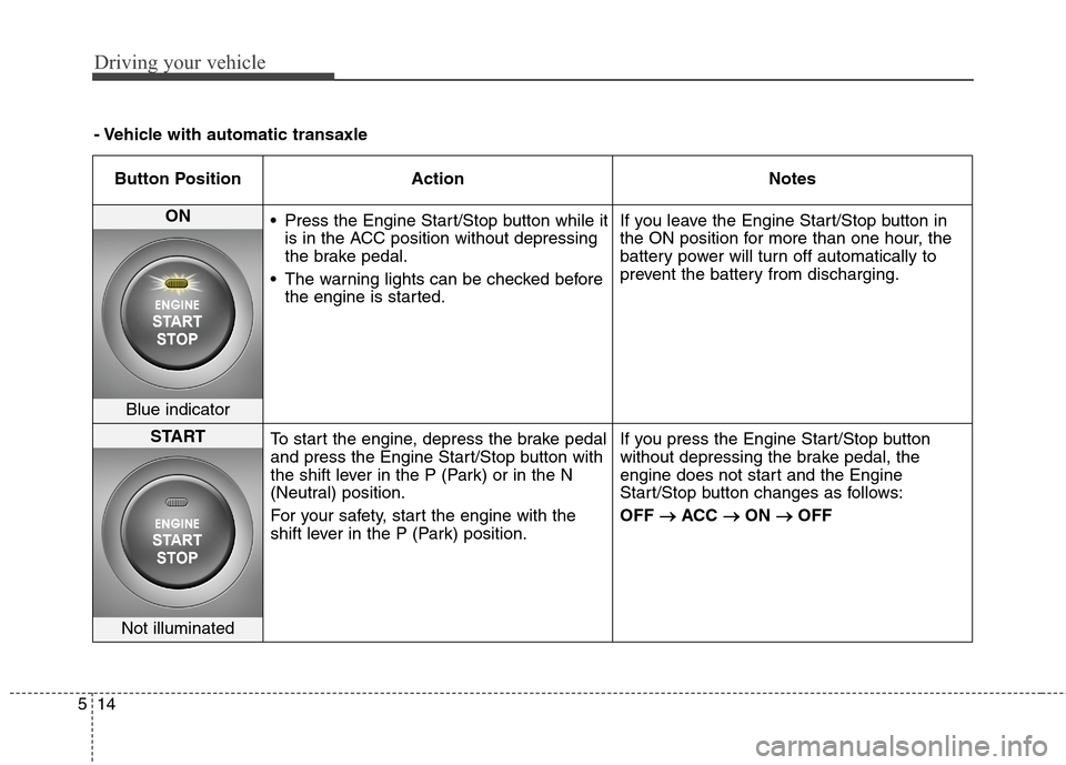 Hyundai Elantra Coupe 2014 Owners Manual Driving your vehicle
14 5
- Vehicle with automatic transaxle
Button Position Action Notes
ON
Press the Engine Start/Stop button while it
is in the ACC position without depressing
the brake pedal.
T Hyundai Elantra Coupe 2014 Owners Manual Driving your vehicle
14 5
- Vehicle with automatic transaxle
Button Position Action Notes
ON
Press the Engine Start/Stop button while it
is in the ACC position without depressing
the brake pedal.
T