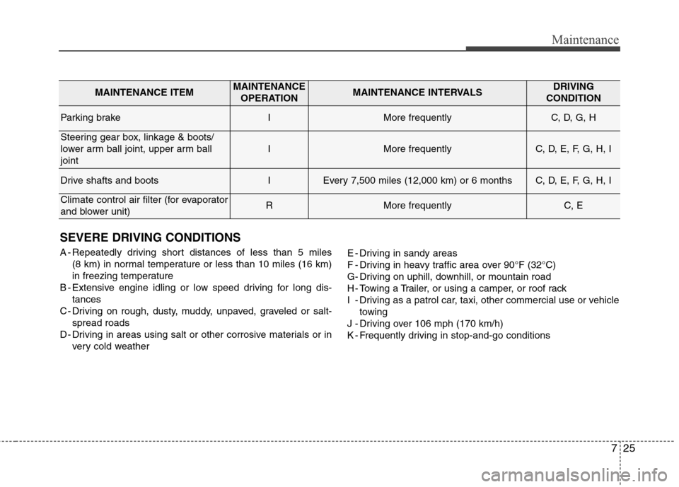 Hyundai Elantra Coupe 2014  Owners Manual 725
Maintenance
SEVERE DRIVING CONDITIONS
A - Repeatedly driving short distances of less than 5 miles 
(8 km) in normal temperature or less than 10 miles (16 km)
in freezing temperature
B - Extensive 