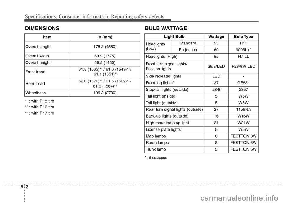 Hyundai Elantra Coupe 2014  Owners Manual Specifications, Consumer information, Reporting safety defects
2 8
BULB WATTAGE
* : if equipped
Light BulbWattageBulb Type
Headlights
(Low)Standard55H11
Projection609005L+*
Headlights (High)55H7 LL
Fr