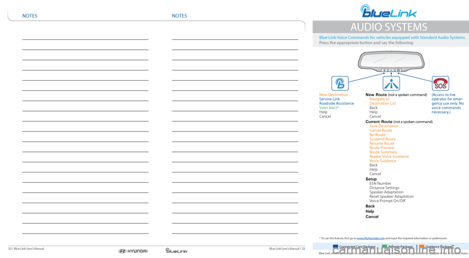 Hyundai Elantra Coupe 2014  Blue Link Audio Manual Blue link User’s Manual   i  33
32  i   Blue link User’s Manual  connected c are Package           remote Package           Guidance Package
Blue link services are subject to adequate cellular cov