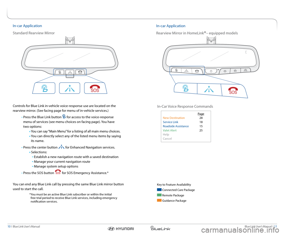 Hyundai Elantra Coupe 2014  Blue Link Audio Manual Blue link User’s Manual   i  11
10  i   Blue link User’s Manual
in-car a pplication
s tandard r earview Mirror
controls for Blue link in-vehicle voice-response use are located on the 
rearview mir