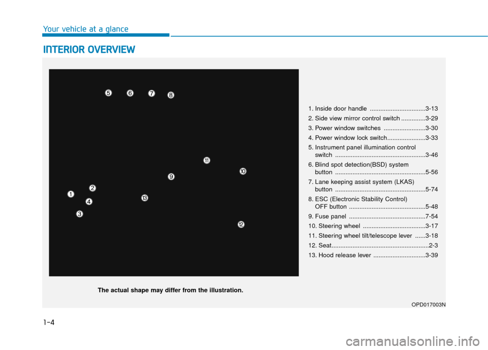 Hyundai Elantra GT 2018  Owners Manual 1-4
Your vehicle at a glance
I
IN
N T
TE
ER
R I
IO
O R
R 
 O
O V
VE
ER
R V
V I
IE
E W
W  
 
1. Inside door handle ................................3-13
2. Side view mirror control switch ..............