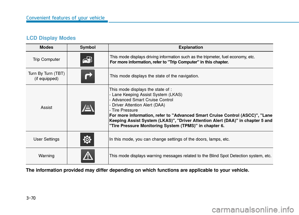 Hyundai Elantra GT 2018 Owners Manual 3-70
Convenient features of your vehicle
Modes SymbolExplanation
Trip Computer This mode displays driving information such as the tripmeter, fuel economy, etc.
For more information, refer to "Trip Com Hyundai Elantra GT 2018 Owners Manual 3-70
Convenient features of your vehicle
Modes SymbolExplanation
Trip Computer This mode displays driving information such as the tripmeter, fuel economy, etc.
For more information, refer to "Trip Com