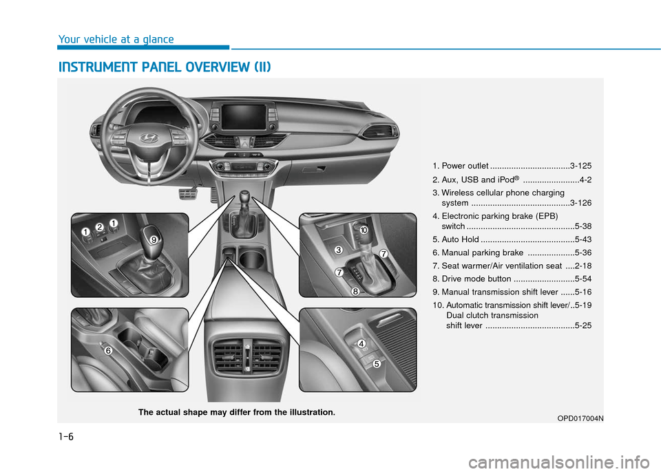 Hyundai Elantra GT 2018 User Guide 1-6
I
IN
N S
ST
T R
R U
U M
M E
EN
N T
T
P
P A
A N
N E
EL
L
O
O V
VE
ER
R V
V I
IE
E W
W
(
( I
II
I)
)
Your vehicle at a glance
1. Power outlet ..................................3-125
2. Aux, U Hyundai Elantra GT 2018 User Guide 1-6
I
IN
N S
ST
T R
R U
U M
M E
EN
N T
T
P
P A
A N
N E
EL
L
O
O V
VE
ER
R V
V I
IE
E W
W
(
( I
II
I)
)
Your vehicle at a glance
1. Power outlet ..................................3-125
2. Aux, U