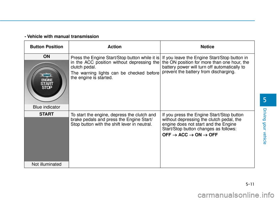Hyundai Elantra GT 2018 Owners Manual 5-11
Driving your vehicle
5
Button PositionAction Notice
ON
Press the Engine Start/Stop button while it is
in the ACC position without depressing the
clutch pedal.
The warning lights can be checked b Hyundai Elantra GT 2018 Owners Manual 5-11
Driving your vehicle
5
Button PositionAction Notice
ON
Press the Engine Start/Stop button while it is
in the ACC position without depressing the
clutch pedal.
The warning lights can be checked b