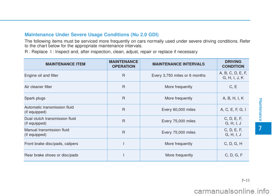 Hyundai Elantra GT 2018  Owners Manual 7-11
7
Maintenance
Maintenance Under Severe Usage Conditions (Nu 2.0 GDI)
The following items must be serviced more frequently on cars normally used under severe driving conditions. Refer
to the chart