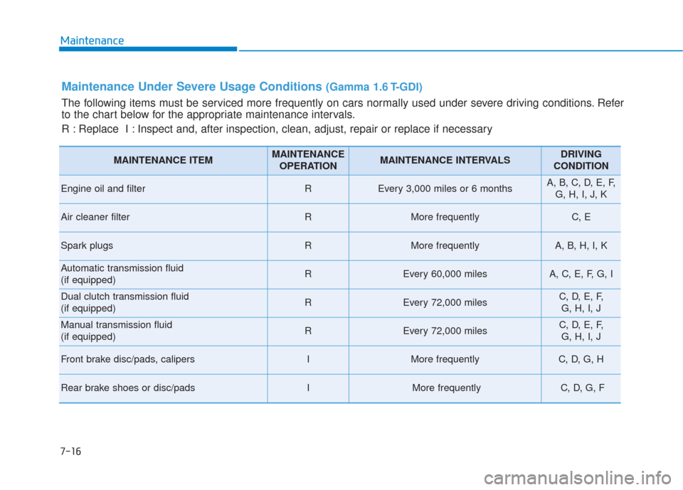 Hyundai Elantra GT 2018  Owners Manual 7-16
Maintenance
Maintenance Under Severe Usage Conditions (Gamma 1.6 T-GDI)
The following items must be serviced more frequently on cars normally used under severe driving conditions. Refer
to the ch