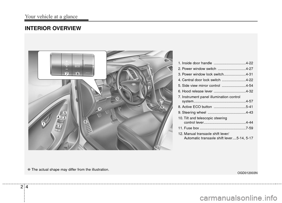 Hyundai Elantra GT 2017  Owners Manual Your vehicle at a glance
42
INTERIOR OVERVIEW
1. Inside door handle ................................4-22
2. Power window switch ............................4-27
3. Power window lock switch............