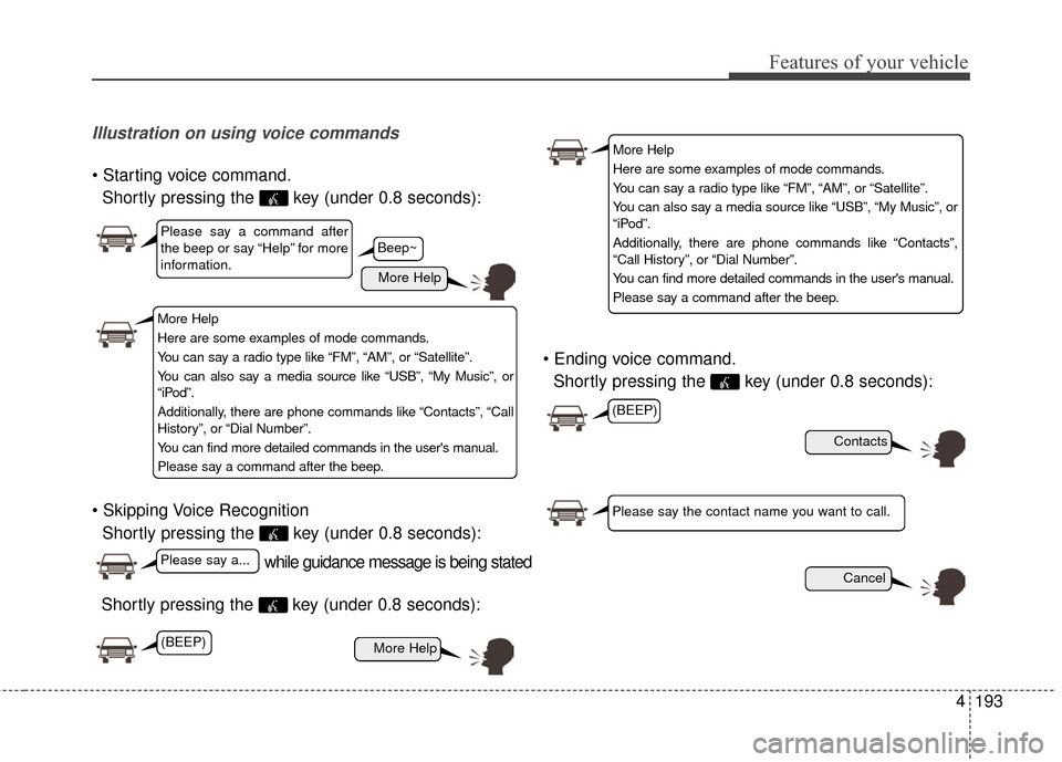 Hyundai Elantra GT 2017 Owners Manual 4193
Features of your vehicle
Illustration on using voice commands
Shortly pressing the key (under 0.8 seconds):
Shortly pressing the key (under 0.8 seconds): voice command.
Shortly pressing the Hyundai Elantra GT 2017 Owners Manual 4193
Features of your vehicle
Illustration on using voice commands
Shortly pressing the key (under 0.8 seconds):
Shortly pressing the key (under 0.8 seconds): voice command.
Shortly pressing the