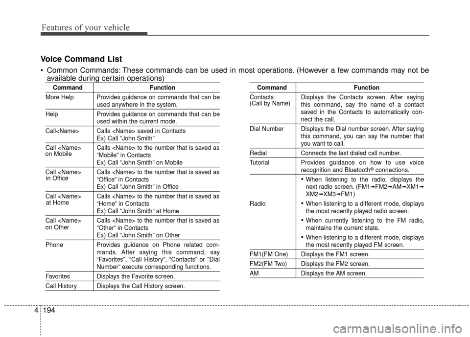 Hyundai Elantra GT 2017 Owners Manual Features of your vehicle
194
4
Voice Command List
Common Commands: These commands can be used in most operations. (However a few commands may not be
available during certain operations)
Command Funct Hyundai Elantra GT 2017 Owners Manual Features of your vehicle
194
4
Voice Command List
Common Commands: These commands can be used in most operations. (However a few commands may not be
available during certain operations)
Command Funct