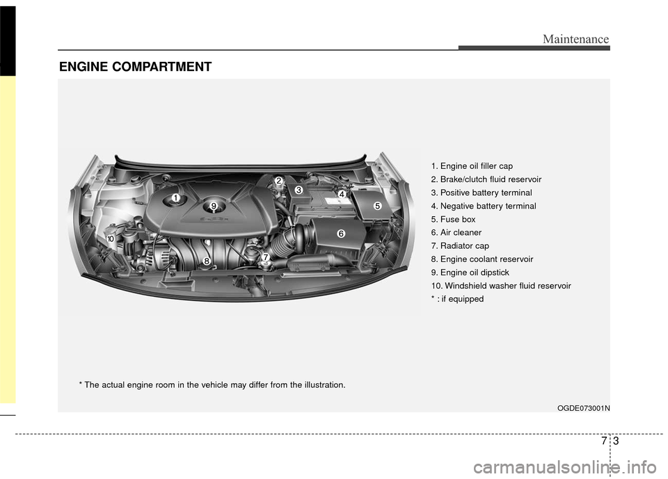 Hyundai Elantra GT 2017  Owners Manual 73
Maintenance
ENGINE COMPARTMENT
OGDE073001N
* The actual engine room in the vehicle may differ from the illustration.1. Engine oil filler cap
2. Brake/clutch fluid reservoir
3. Positive battery term