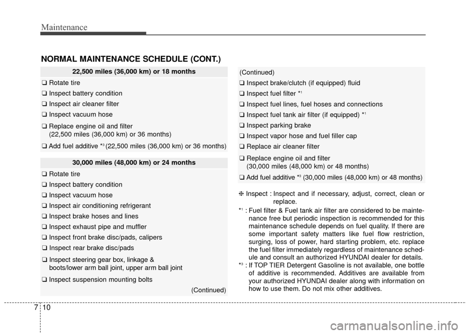 Hyundai Elantra GT 2017 Owners Manual Maintenance
10
7
22,500 miles (36,000 km) or 18 months
❑ Rotate tire
❑ Inspect battery condition
❑Inspect air cleaner filter
❑Inspect vacuum hose
❑Replace engine oil and filter
(22,500 mile Hyundai Elantra GT 2017 Owners Manual Maintenance
10
7
22,500 miles (36,000 km) or 18 months
❑ Rotate tire
❑ Inspect battery condition
❑Inspect air cleaner filter
❑Inspect vacuum hose
❑Replace engine oil and filter
(22,500 mile