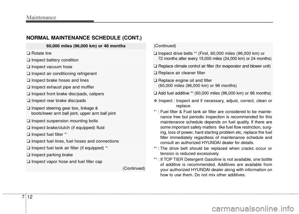 Hyundai Elantra GT 2017 Owners Manual Maintenance
12
7
NORMAL MAINTENANCE SCHEDULE (CONT.)
❈ Inspect : Inspect and if necessary, adjust, correct, clean or
replace.
*
1: Fuel filter & Fuel tank air filter are considered to be mainte- nan Hyundai Elantra GT 2017 Owners Manual Maintenance
12
7
NORMAL MAINTENANCE SCHEDULE (CONT.)
❈ Inspect : Inspect and if necessary, adjust, correct, clean or
replace.
*
1: Fuel filter & Fuel tank air filter are considered to be mainte- nan
