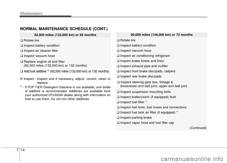 Hyundai Elantra GT 2017 Owners Manual Maintenance
14
7
NORMAL MAINTENANCE SCHEDULE (CONT.)
82,500 miles (132,000 km) or 66 months
❑ Rotate tire
❑Inspect battery condition
❑Inspect air cleaner filter
❑Inspect vacuum hose
❑Replace Hyundai Elantra GT 2017 Owners Manual Maintenance
14
7
NORMAL MAINTENANCE SCHEDULE (CONT.)
82,500 miles (132,000 km) or 66 months
❑ Rotate tire
❑Inspect battery condition
❑Inspect air cleaner filter
❑Inspect vacuum hose
❑Replace