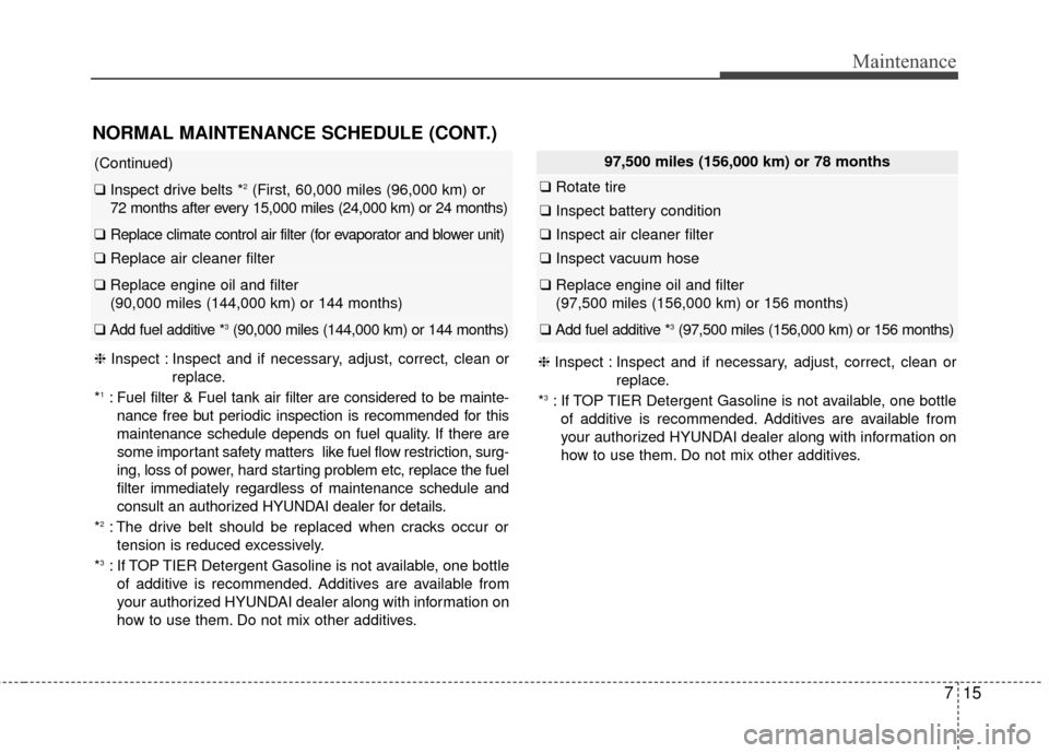 Hyundai Elantra GT 2017 Owners Manual 715
Maintenance
NORMAL MAINTENANCE SCHEDULE (CONT.)
(Continued)
❑Inspect drive belts *2(First, 60,000 miles (96,000 km) or
72 months after every 15,000 miles (24,000 km) or 24 months)
❑ Replace c Hyundai Elantra GT 2017 Owners Manual 715
Maintenance
NORMAL MAINTENANCE SCHEDULE (CONT.)
(Continued)
❑Inspect drive belts *2(First, 60,000 miles (96,000 km) or
72 months after every 15,000 miles (24,000 km) or 24 months)
❑ Replace c