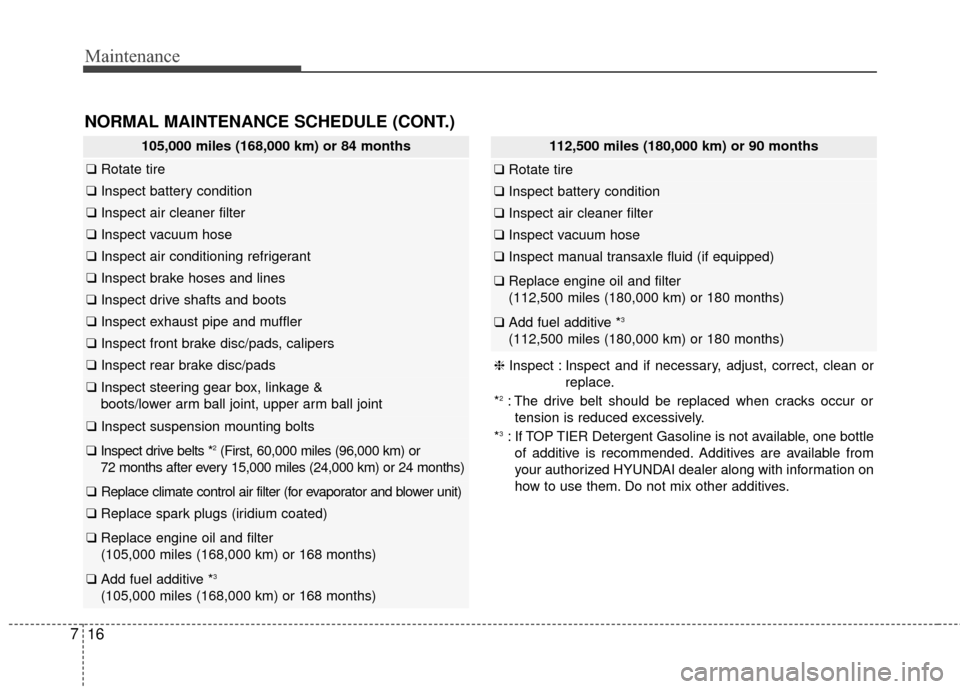 Hyundai Elantra GT 2017 Owners Manual Maintenance
16
7
NORMAL MAINTENANCE SCHEDULE (CONT.)
105,000 miles (168,000 km) or 84 months
❑ Rotate tire
❑Inspect battery condition
❑Inspect air cleaner filter
❑Inspect vacuum hose
❑Inspec Hyundai Elantra GT 2017 Owners Manual Maintenance
16
7
NORMAL MAINTENANCE SCHEDULE (CONT.)
105,000 miles (168,000 km) or 84 months
❑ Rotate tire
❑Inspect battery condition
❑Inspect air cleaner filter
❑Inspect vacuum hose
❑Inspec