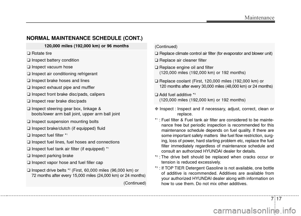 Hyundai Elantra GT 2017 Owners Manual 717
Maintenance
NORMAL MAINTENANCE SCHEDULE (CONT.)
120,000 miles (192,000 km) or 96 months
❑Rotate tire
❑Inspect battery condition
❑Inspect vacuum hose
❑Inspect air conditioning refrigerant
Hyundai Elantra GT 2017 Owners Manual 717
Maintenance
NORMAL MAINTENANCE SCHEDULE (CONT.)
120,000 miles (192,000 km) or 96 months
❑Rotate tire
❑Inspect battery condition
❑Inspect vacuum hose
❑Inspect air conditioning refrigerant