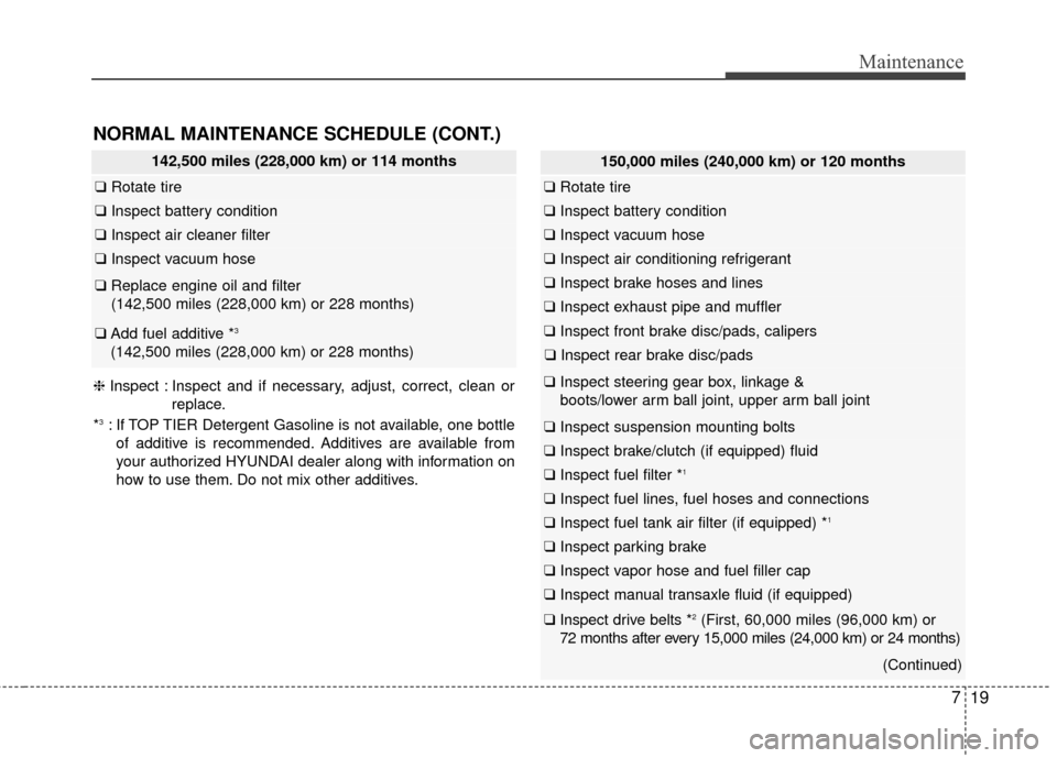 Hyundai Elantra GT 2017 Owners Manual 719
Maintenance
142,500 miles (228,000 km) or 114 months
❑Rotate tire
❑Inspect battery condition
❑Inspect air cleaner filter
❑Inspect vacuum hose
❑Replace engine oil and filter
(142,500 mil Hyundai Elantra GT 2017 Owners Manual 719
Maintenance
142,500 miles (228,000 km) or 114 months
❑Rotate tire
❑Inspect battery condition
❑Inspect air cleaner filter
❑Inspect vacuum hose
❑Replace engine oil and filter
(142,500 mil