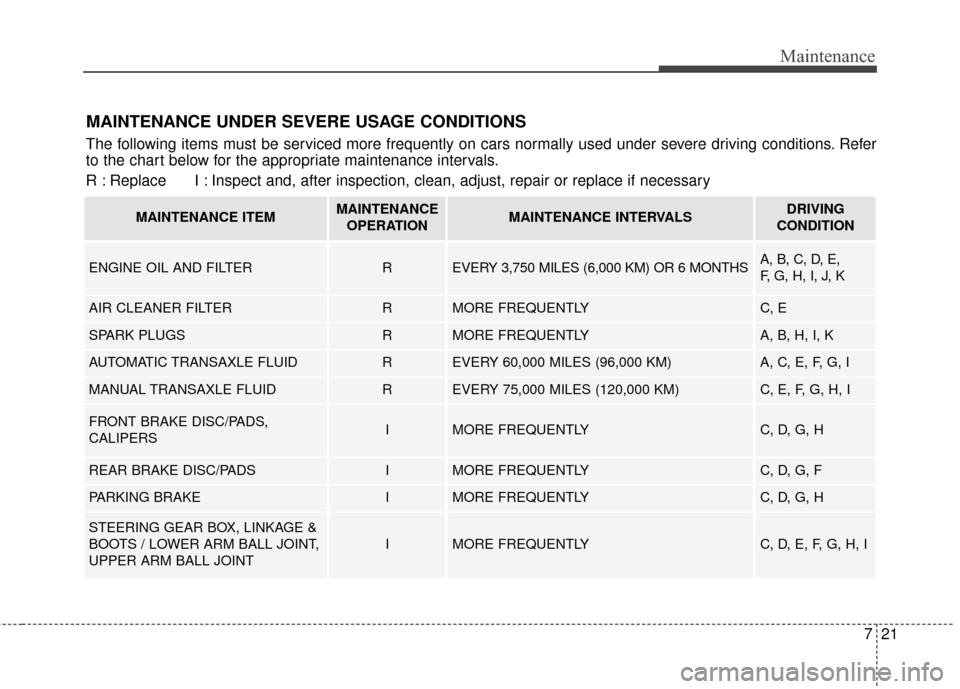 Hyundai Elantra GT 2017 Owners Manual 721
Maintenance
MAINTENANCE UNDER SEVERE USAGE CONDITIONS
The following items must be serviced more frequently on cars normally used under severe driving conditions. Refer
to the chart below for the a Hyundai Elantra GT 2017 Owners Manual 721
Maintenance
MAINTENANCE UNDER SEVERE USAGE CONDITIONS
The following items must be serviced more frequently on cars normally used under severe driving conditions. Refer
to the chart below for the a