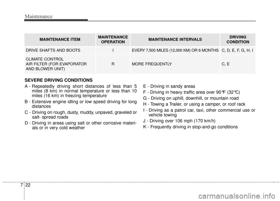 Hyundai Elantra GT 2017 Owners Guide Maintenance
22
7
MAINTENANCE ITEMMAINTENANCE
OPERATIONMAINTENANCE INTERVALSDRIVING 
CONDITION
DRIVE SHAFTS AND BOOTSIEVERY 7,500 MILES (12,000 KM) OR 6 MONTHSC, D, E, F, G, H, I
CLIMATE CONTROL 
AIR F