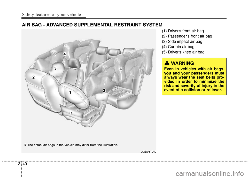 Hyundai Elantra GT 2017 Owners Guide Safety features of your vehicle
40
3
(1) Driver’s front air bag
(2) Passenger’s front air bag
(3) Side impact air bag
(4) Curtain air bag
(5) Driver’s knee air bag
AIR BAG - ADVANCED SUPPLEMENTA