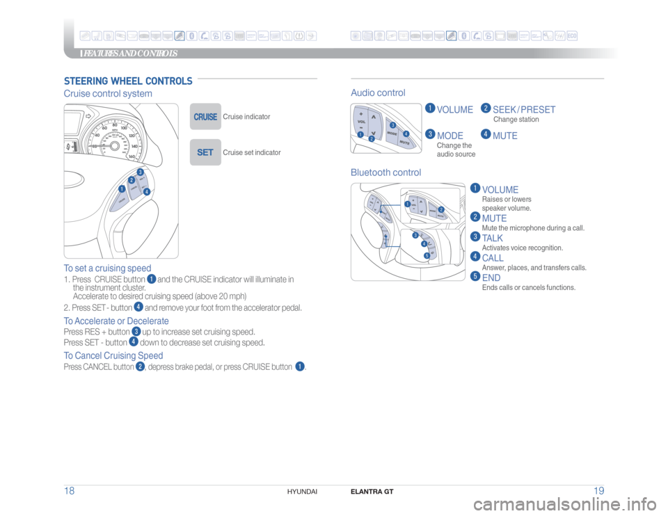 Hyundai Elantra GT 2017  Quick Reference Guide FEATURES AND CONTROLS
ELANTRA GT
19 18
HYUNDAI 
Audio control
 VOLUME 
 SEEK / PRESET
    
Change station 
 MODE 
 MUTE
 
Change the 
 audio source
 VOLUME
  Raises or lowers 
 speaker volume.
 MUTE
 