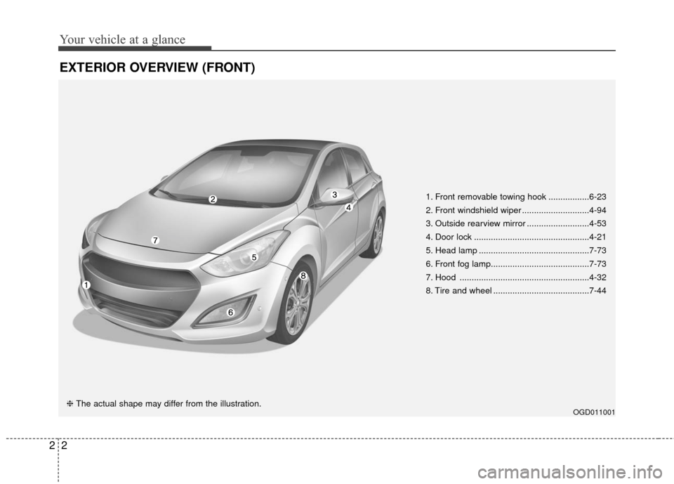 Hyundai Elantra GT 2016  Owners Manual Your vehicle at a glance
22
EXTERIOR OVERVIEW (FRONT)
1. Front removable towing hook .................6-23
2. Front windshield wiper ............................4-94
3. Outside rearview mirror .......